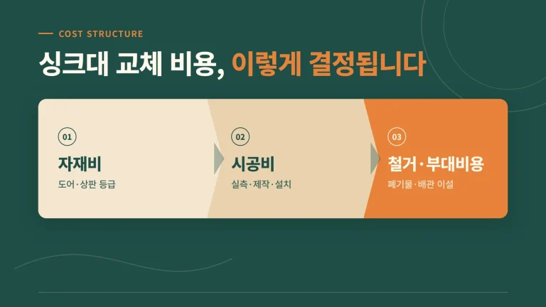 싱크대 자재 종류별 가격